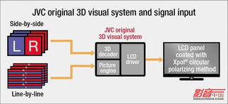 家用3D产品面面观 现实、童话与制造业的意义阐释记道篇阅读反思同步小作收录